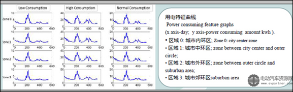 談談中國的電動汽車充電基礎設施