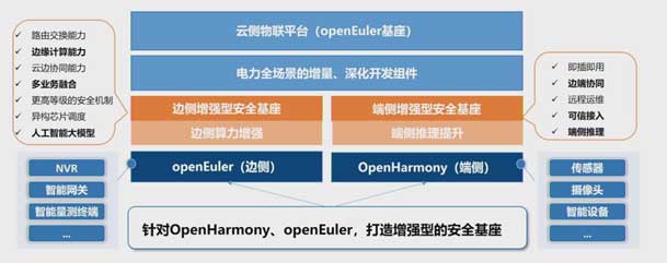 2024開放原子開源生態(tài)大會圓滿落地，鴻嘉利加入“電鴻”生態(tài)協(xié)同發(fā)展(圖5)